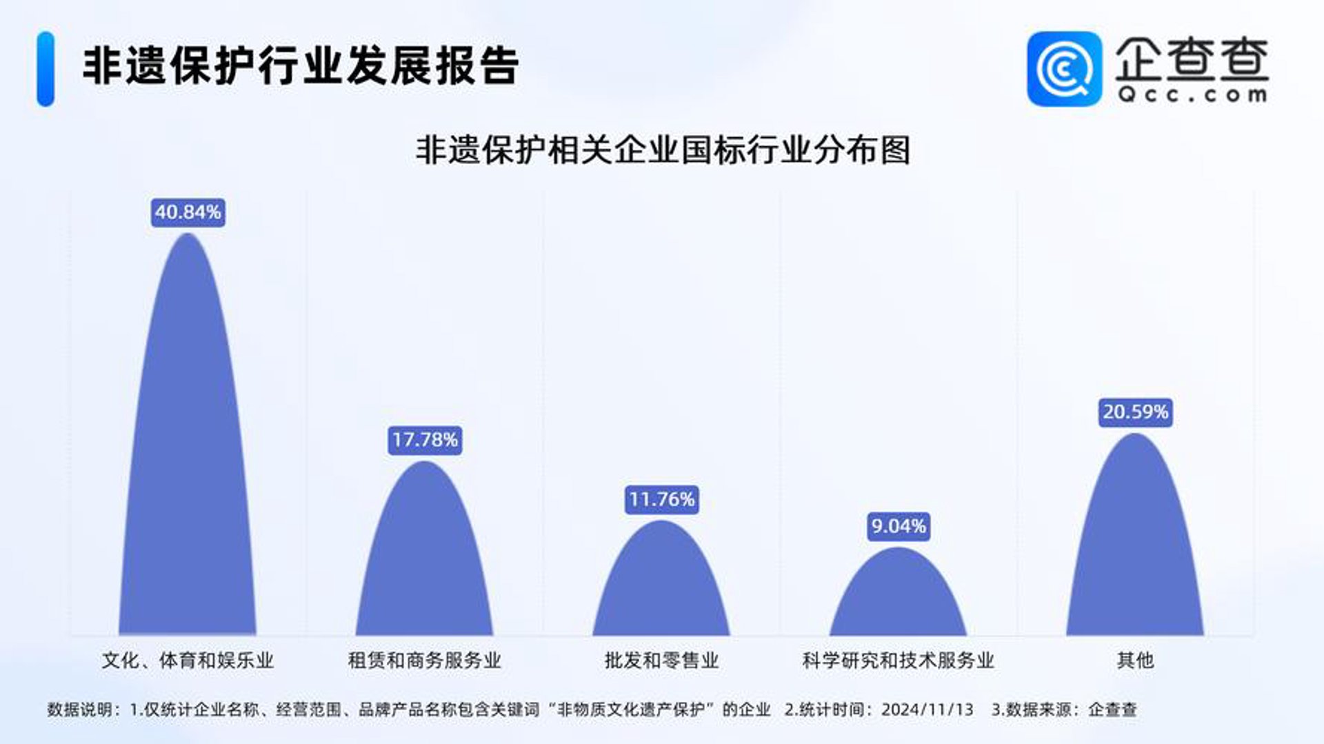 壹流企划